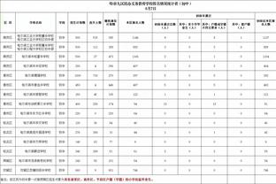 表现出色！库里22中9&三分15中7得到25分6板6助